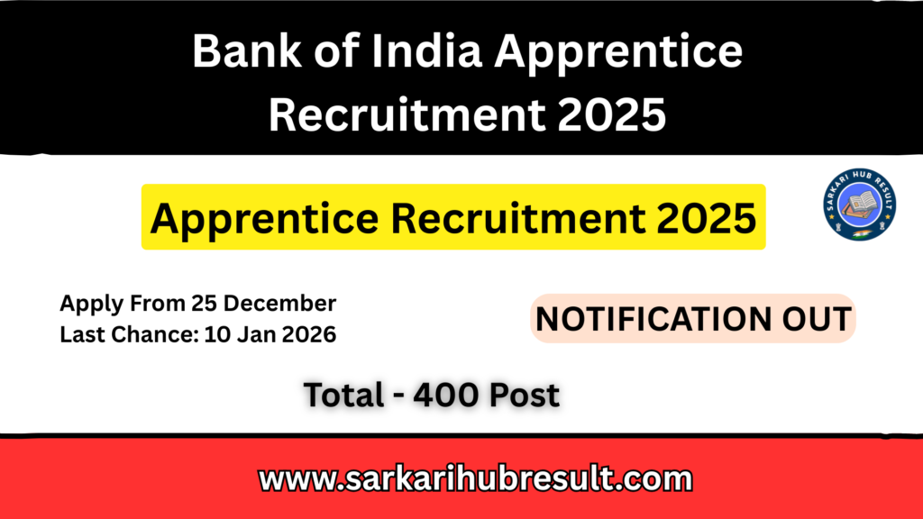 Bank of India Apprentice Recruitment 2025
