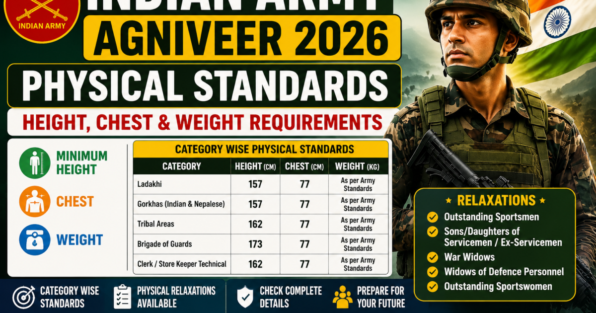 Indian Army Agniveer CEE Result 2026